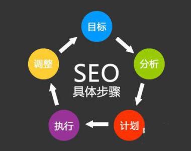 合肥企業(yè)網(wǎng)站建設(shè) SEO是否必須懂技術(shù)和建站？